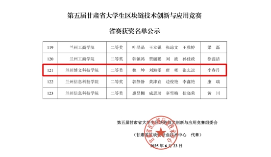 经济管理学院学子在第五届甘肃省大学生区块链技术创新与应用竞赛中斩获佳绩